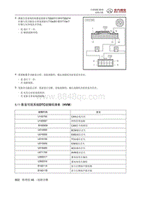 全新绅宝D50 5.11 影音可视系统DTC故障码清单（HVM）