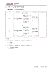 全新绅宝D50 P060443 电子控制单元RAM故障