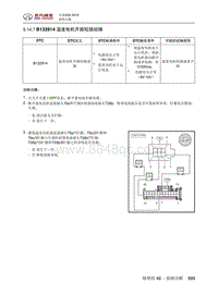 全新绅宝D50 B132914 温度电机开路短路故障