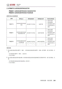 2016绅宝X55 P062713 油泵继电器控制电路开路