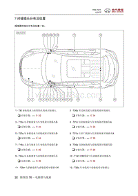 2016绅宝X65 对接插头分布及位置