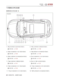 2016北汽绅宝X25 对接插头分布及位置