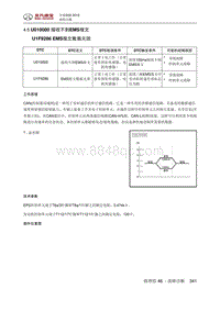 全新绅宝D50 U010000 接收不到EMS报文