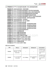 2016绅宝X55 P060694 电子节气门安全监控功能故障（第二层扭矩监控故障）