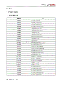 2016绅宝X55 车灯