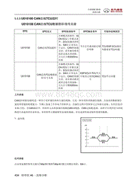 全新绅宝D50 U010100 CAN总线TCU超时