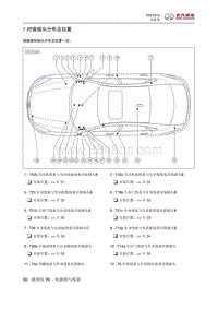 2016北汽绅宝D50 对接插头分布及位置