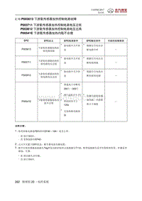 全新绅宝D50 P003613 下游氧传感器加热控制电路故障