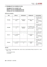 2016绅宝X55 P010528 进气压力传感器信号无变化