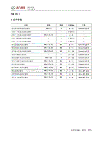 2016绅宝X65 背门