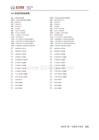 2016绅宝X65 10.2 防盗系统电路图