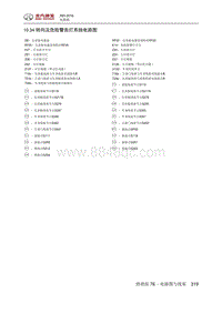 2016绅宝X65 10.34 转向及危险警告灯系统电路图