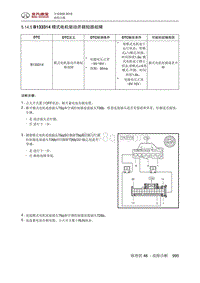 全新绅宝D50 B133314 模式电机驱动开路短路故障