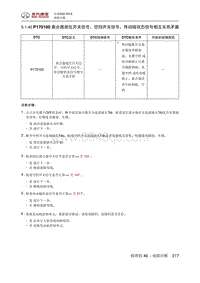 全新绅宝D50 P170100 离合器底位开关信号 空挡开关信号 传动链状态信号相互关系矛盾