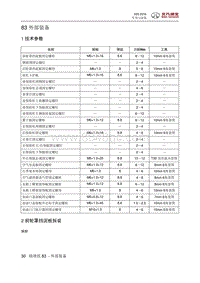 2016北汽绅宝X25 外部装备