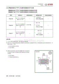 全新绅宝D50 P022129 电子节气门位置传感器2信号不合理