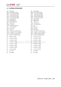 2016绅宝X55 10.7 无钥匙启动系统电路图