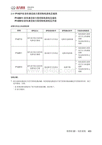 2016绅宝X55 P142712 刹车真空助力泵控制电路电压偏高