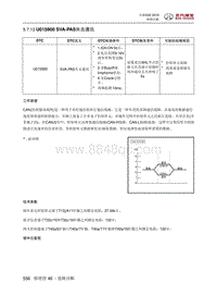 全新绅宝D50 U015900 SVA-PAS失去通讯