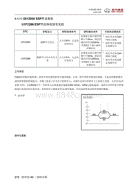 全新绅宝D50 U012200 ESP节点丢失