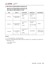 全新绅宝D50 P011216 进气温度传感器信号电路电压过低