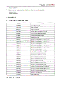 全新绅宝D50 发动机系统DTC故障码清单（EMS）