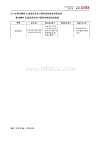 全新绅宝D50 B132815 左温度混合执行器驱动电路短路到电源