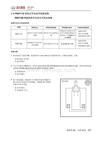 2016绅宝X55 P05711C 刹车灯开关信号电路故障