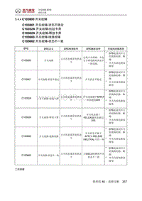 全新绅宝D50 C103800 开关故障