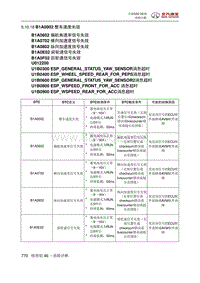 全新绅宝D50 B1A0002 整车速度失效