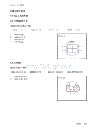 全新绅宝D50 插头端子定义