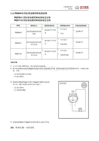 全新绅宝D50 P020413 四缸喷油器控制电路故障