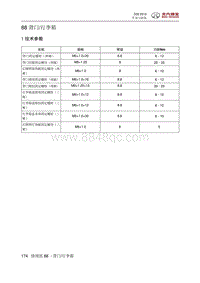 2015北汽绅宝D20 背门 行李箱