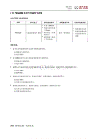 2016绅宝X55 P050029 车速传感器信号故障