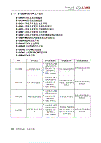 全新绅宝D50 B161000 访问PA芯片故障