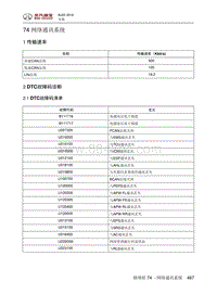 2017北京BJ20 网络通讯系统