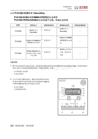 全新绅宝D50 P161000 ECM未学习SecretKey