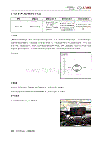 全新绅宝D50 B1A1302 触屏信号失效