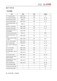 2015北汽绅宝D20 外部装备