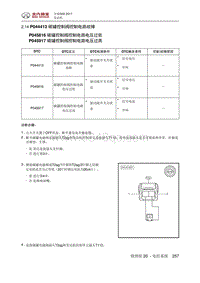 全新绅宝D50 P044413 碳罐控制阀控制电路故障