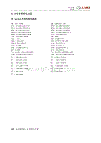 2016绅宝X55 10.1 起动及充电系统电路图