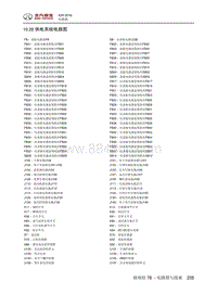 2016北汽绅宝X25 10.28 供电系统电路图