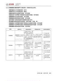 全新绅宝D50 C006B06 ABSESP不可靠控制（控制时间过长等）