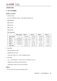 2017北京BJ20 03 检查与诊断