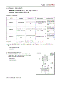 2016绅宝X55 P056413 巡航电路故障