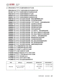 2016北汽绅宝X25 P012129 电子节气门位置传感器1信号不合理