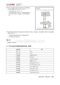 全新绅宝D50 5.17 行车记录仪系统DTC故障码清单（DVR）