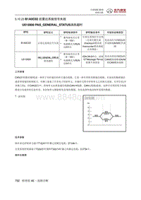 全新绅宝D50 B1A0C02 后雷达系统信号失效