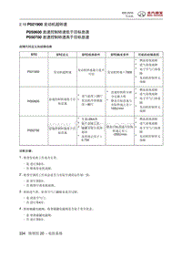 2016绅宝X55 P021900 发动机超转速