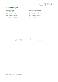 2016北汽绅宝X25 10.18 OBD系统电路图